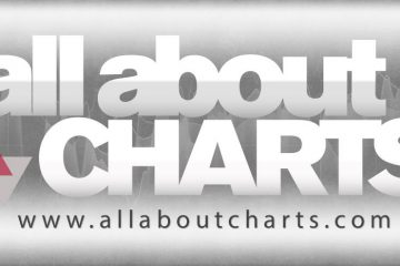 all about charts